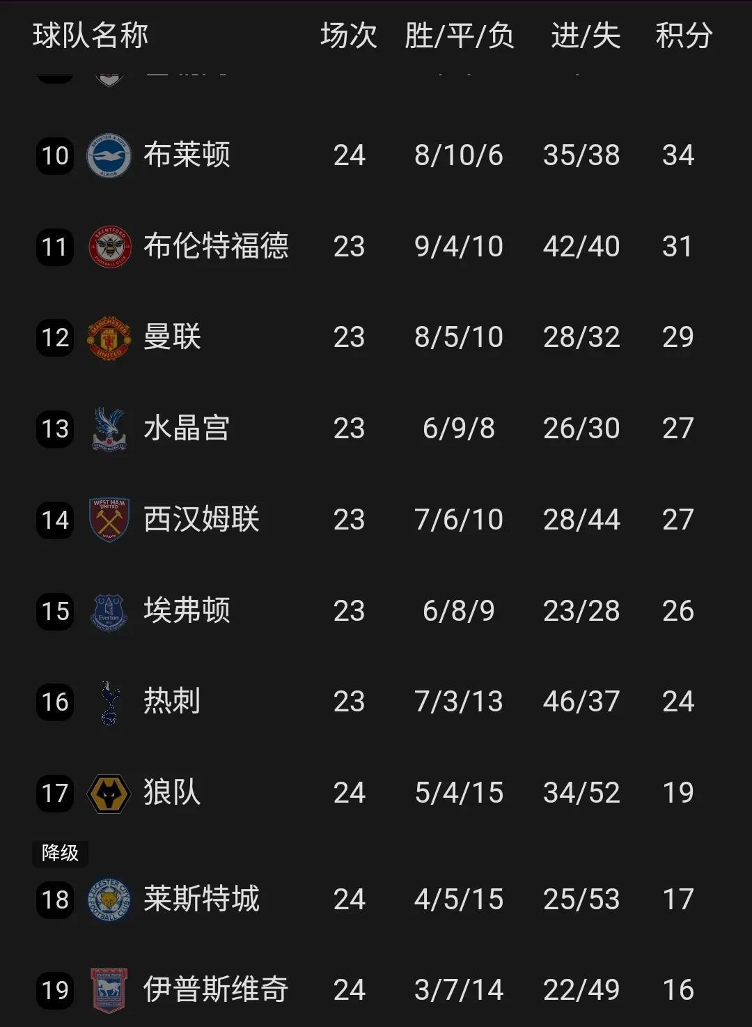 莱比锡红牛继续连胜,稳坐积分榜前列的简单介绍